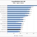 Kingston NV1 1TB CrystalDiskMark 1GB Chart