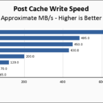 Kingston NV1 1TB Post Cache Write Speed Chart