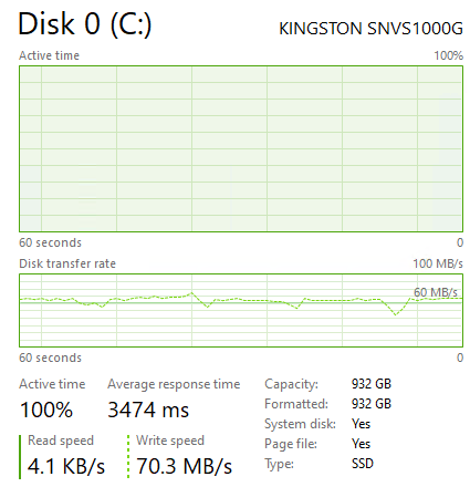 Kingston NV1 1TB Post Cache Write Speed