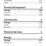 Kingston NV1 1TB SPECws