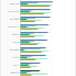 Kingston NV1 1TB SPECws Chart