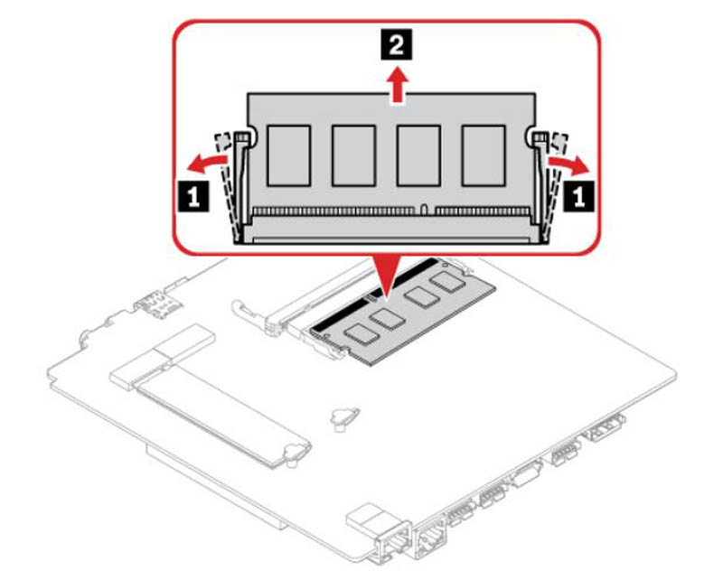 Lenovo ThinkEdge SE50 Bottom Of Motherboard Diagram With Memory And M.2