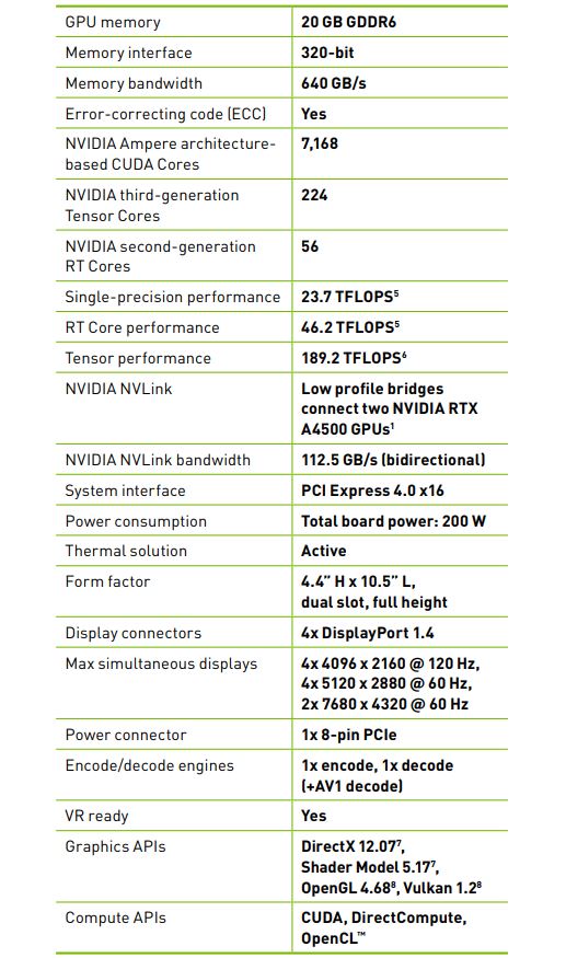 NVIDIA RTX A4500 Specs