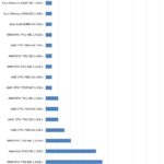 November 2021 Top500 Supercomputers New Systems By CPU SKU
