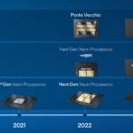 SC21 Intel 2022 2023 Roadmap Including Sapphire Rapids HBM And Ponte Vecchio