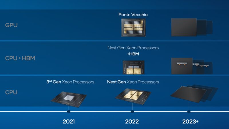 SC21 Intel 2022 2023 Roadmap Including Sapphire Rapids HBM And Ponte Vecchio