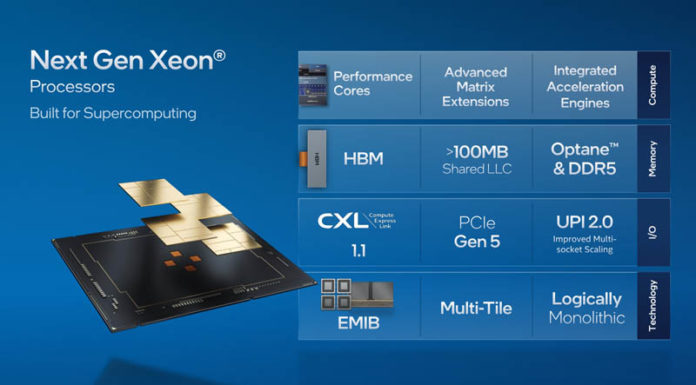 Intel Sapphire Rapids Update at SC21 SC21 Intel Sapphire Rapids Key Specs