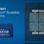 SC21 Intel Xeon Sapphire Rapids 64GB HBM2e