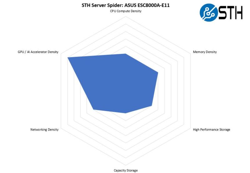 STH Server Spider ASUS ESC8000A E11