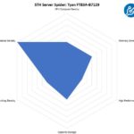 STH Server Spider Tyan FT83A B7129