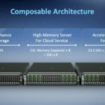 Samsung Posideon V2 Different Configurations
