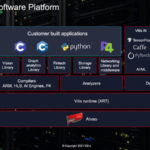 XIlinx Vitis Platform November 2021