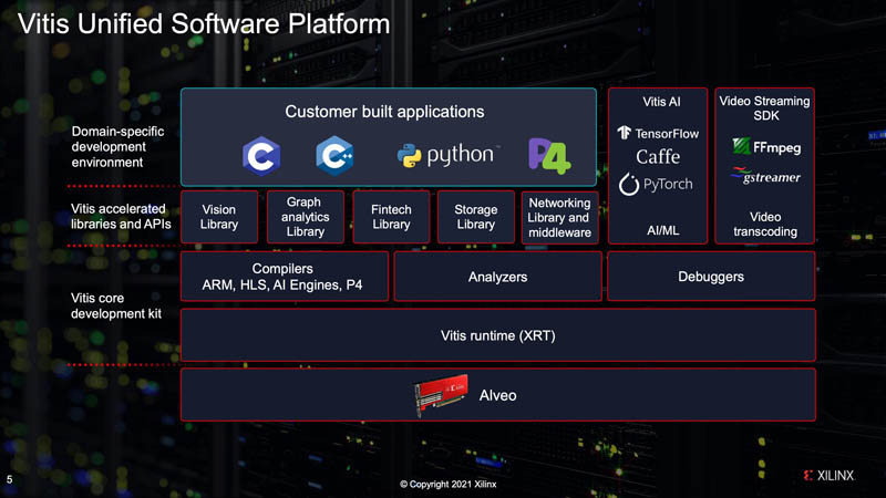 XIlinx Vitis Platform November 2021