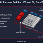 Xilinx Alveo U55C Key Features