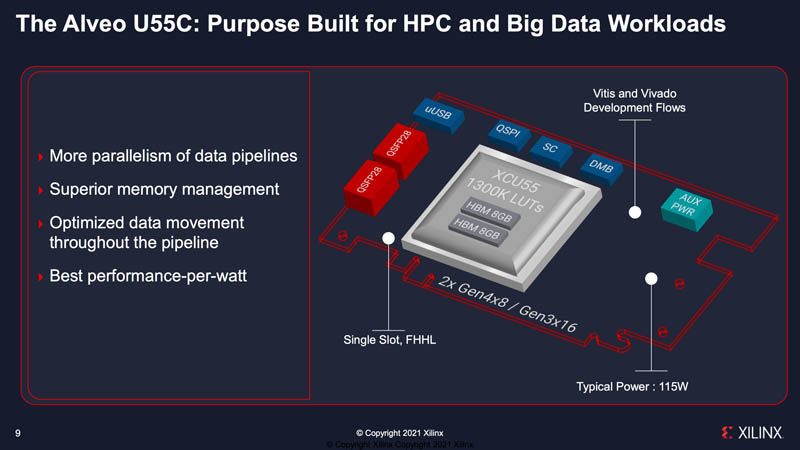 Xilinx Alveo U55C Key Features