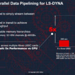 Xilinx Alveo U55C LS DYNA Speedup