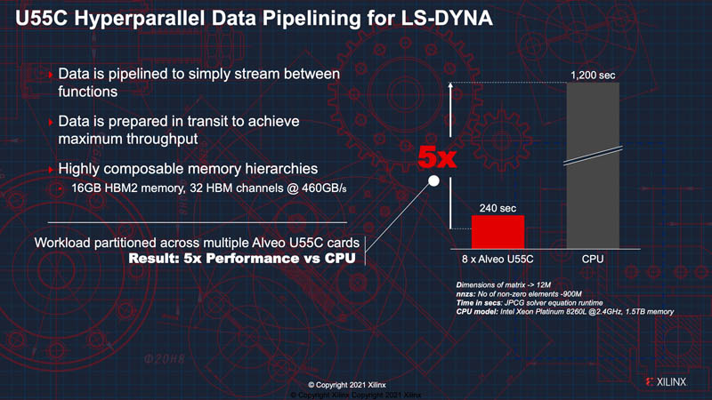 Xilinx Alveo U55C LS DYNA Speedup