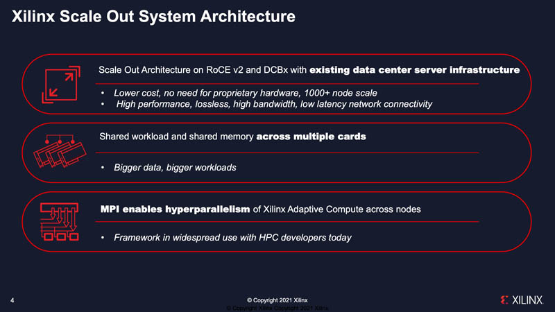 Xilinx Alveo U55C Scale Out System Architecture