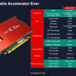 Xilinx Alveo U55C Specs Compared To U280