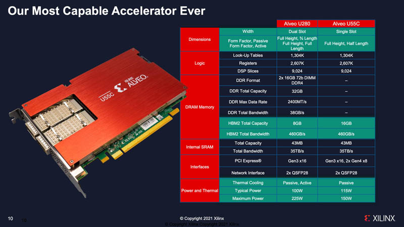 Xilinx Alveo U55C Specs Compared To U280