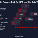 Xilinx Alveo U55C For High Speed Memory Bound Applications
