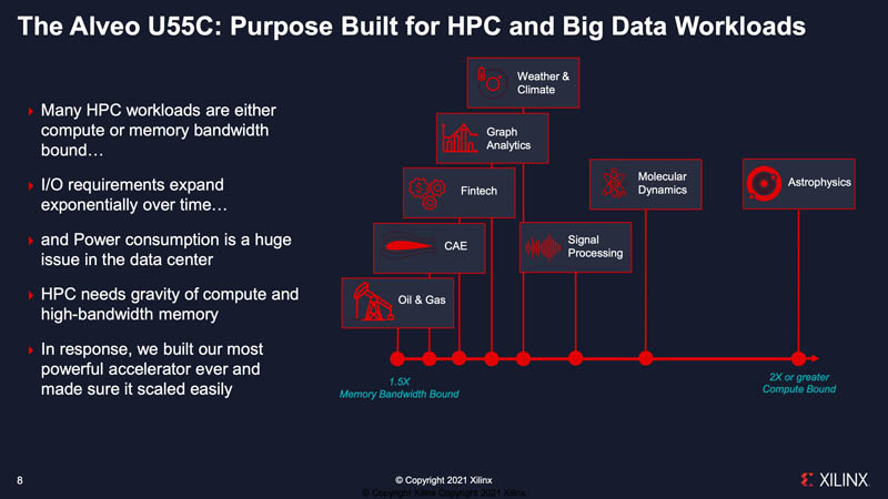 Xilinx Alveo U55C For High Speed Memory Bound Applications