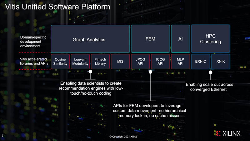 Xilinx Vitis Platform Example For U55C