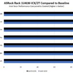 ASRock Rack 1U4LW ICX 2T Performance