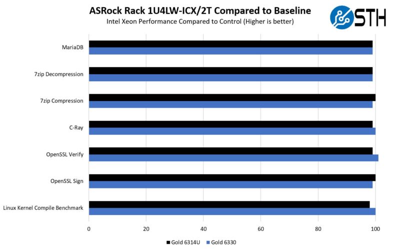 ASRock Rack 1U4LW ICX 2T Performance