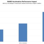 AWS EC2 M6i.4xlarge NAMD AVX 512 Acceleration Impact ApoA1 8T
