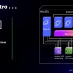 Amazon AWS Before Nitro Xen Hypervisor