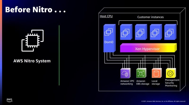 Amazon AWS Before Nitro Xen Hypervisor