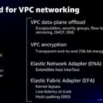 Amazon AWS Nitro Card For VPC Networking