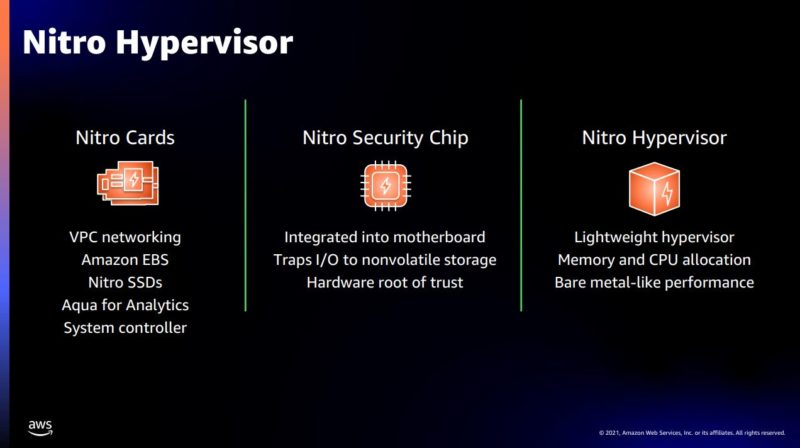 Amazon AWS Nitro Hypervisor