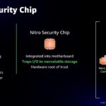 Amazon AWS Nitro Security Chip