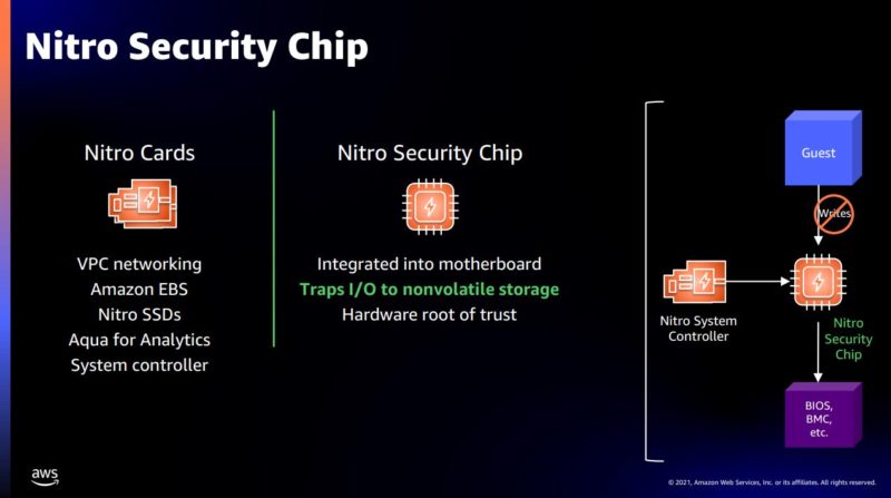 Amazon AWS Nitro Security Chip