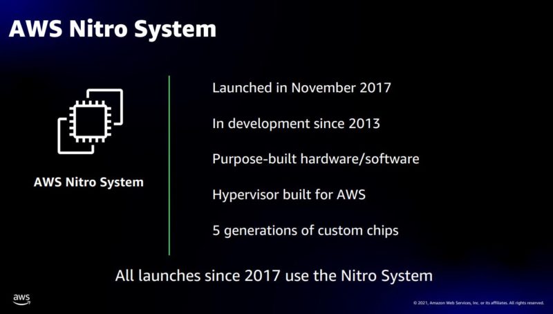 Amazon AWS Nitro Timeline