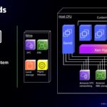 Amazon AWS Nitro Next To Before Nitro Xen Hypervisor