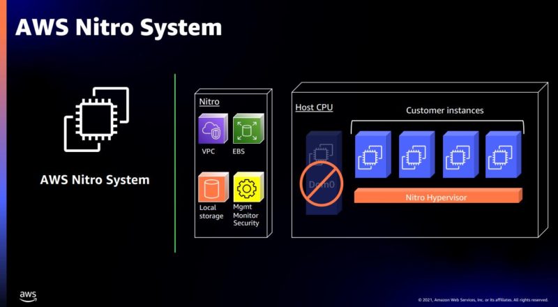 Amazon AWS Nitro With Hypervisor Next To Before Nitro Xen Hypervisor