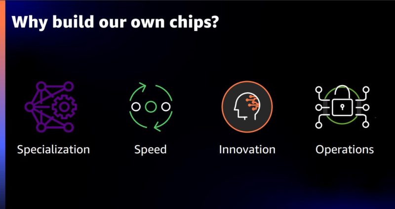 Amazon AWS Why Build Own Chips