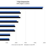 Core I5 10400T 7zip Compression