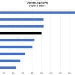 Core I5 10400T OpenSSL Sign Benchmark