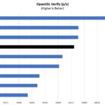 Core I5 10400T OpenSSL Verify Benchmark