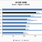 Crucial P5 Plus 1TB ASSSD 10GB Chart