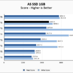 Crucial P5 Plus 1TB ASSSD 1GB Chart