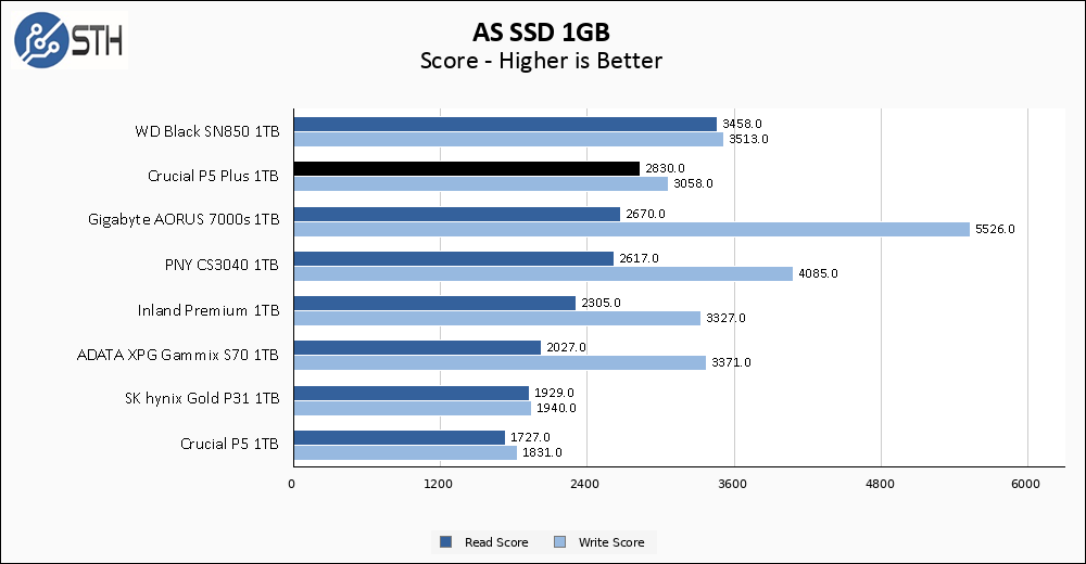 Crucial P5 Plus SSD – PS5 EXPANSION GUIDE & TEST RESULTS – NAS Compares