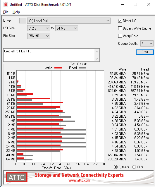 Crucial P5 Plus 1TB ATTO 256MB