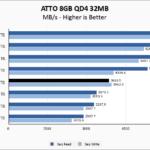 Crucial P5 Plus 1TB ATTO 8GB Chart