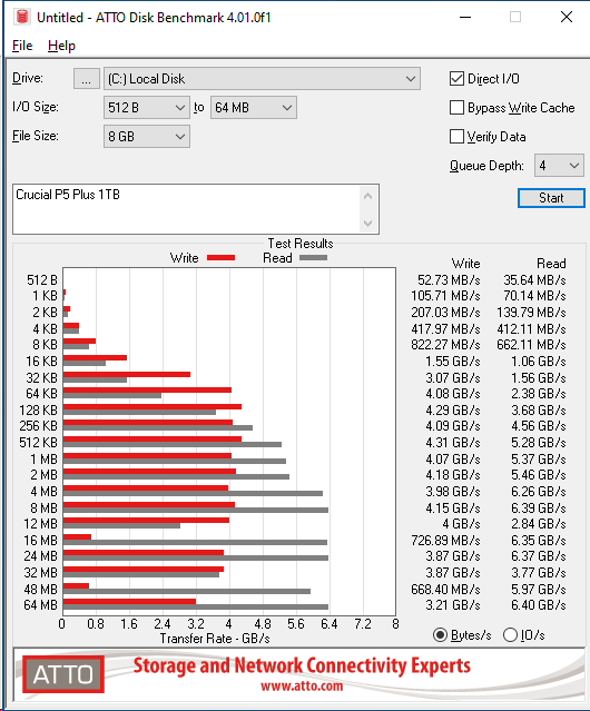 Crucial P5 Plus 1TB ATTO 8GB