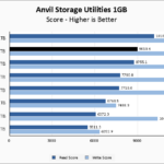 Crucial P5 Plus 1TB Anvil 1GB Chart